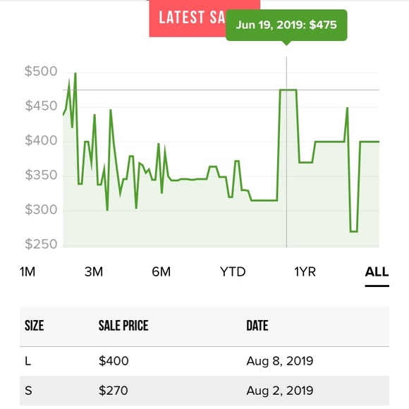 Bathing ape hoodie (authentic) - Picture 6 of 6